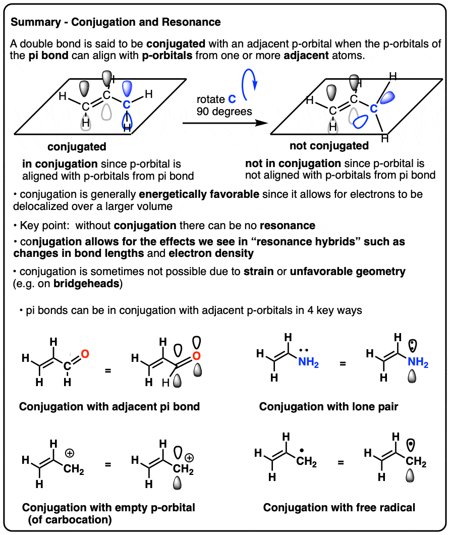 0 summary conjugation and resonance necessity of orbital overlap 1