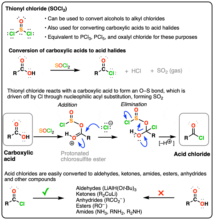 summary of reactions of thionyl chloride reactions and mechanism