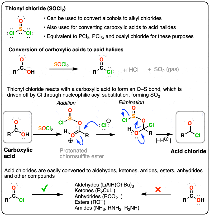 socl2 mechanism