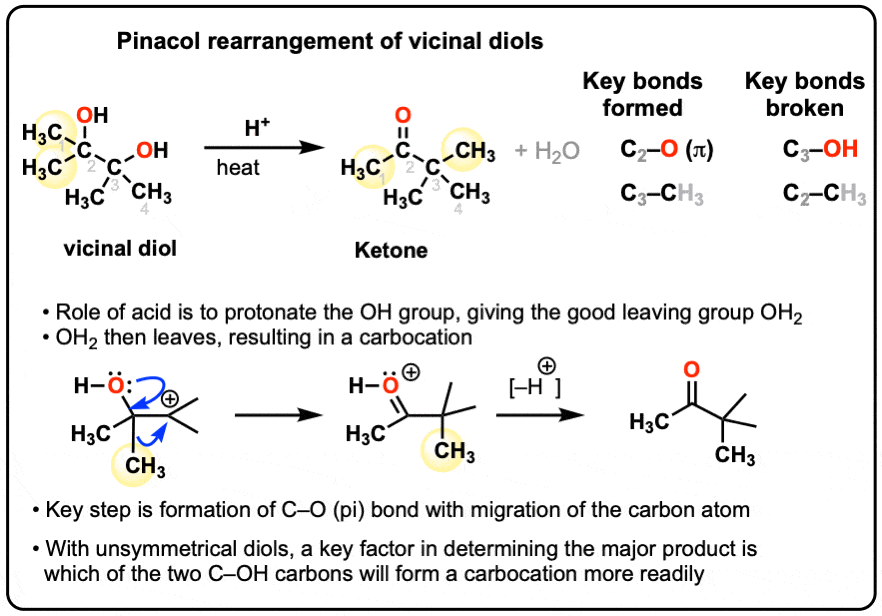 summary of the pinacol rearrangement - key example and mechanism