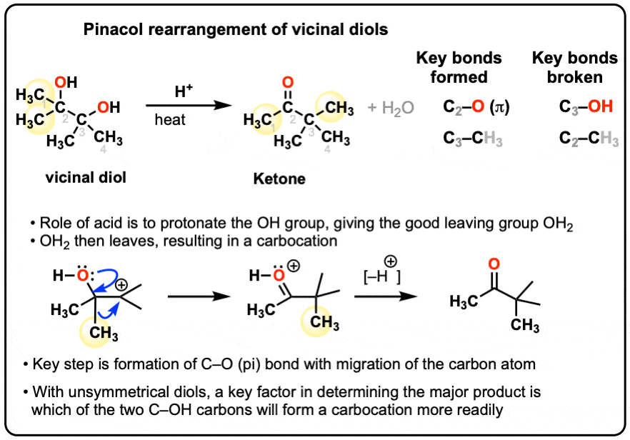 Reaction Mechanism of Pinacol-Pinacolone Rearrangement