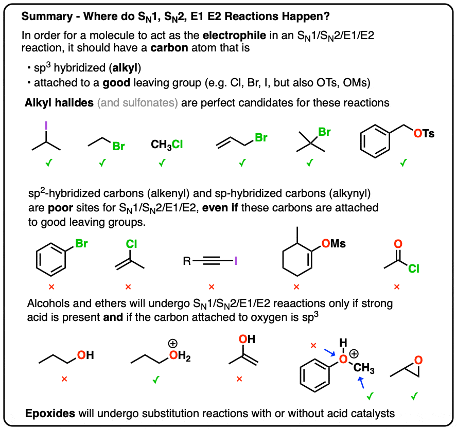summary-where will sn1 sn2 e1 e2 reactions occur - sp3 hybridized alkyl halides mostly