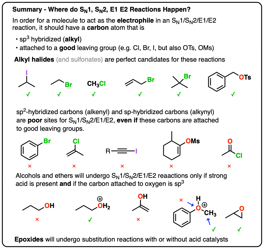 Identifying Where Substitution And Elimination Reactions 53 OFF