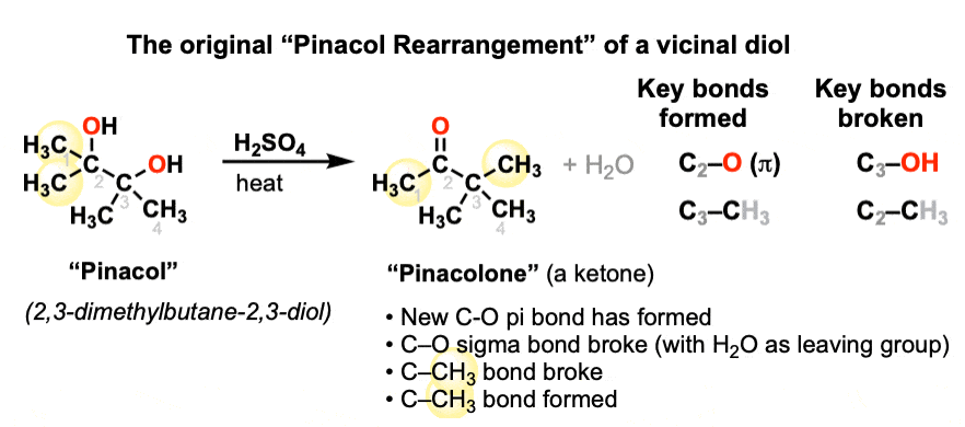 example of pinacol rearrangement using strong acid on pinacol to give pinacolone