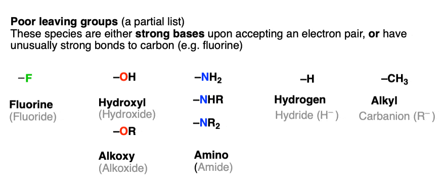 a partial list of poor leaving groups in nucleophilic substitution and elimination