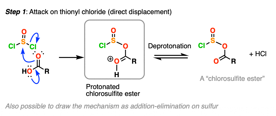 mechanism for conversion of carboxylic acids to acid halides - first step is direct displacement of chloride from sulfur