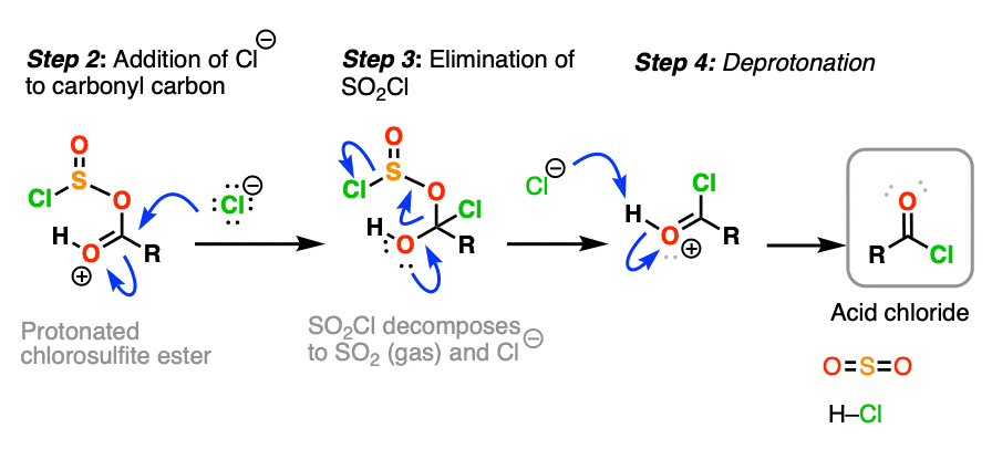 mechanism for conversion of carboxylic acids to acid halides with socl2 - addition-elimination reaction