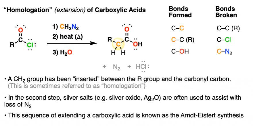 scheme for arndt eistert reaction of carboxylic acids -homologation - bonds formed and broken