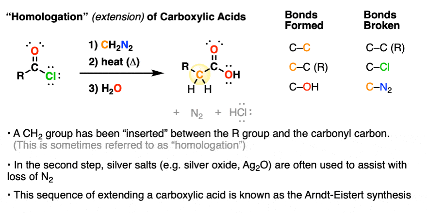 conjugate acid of ch3no2