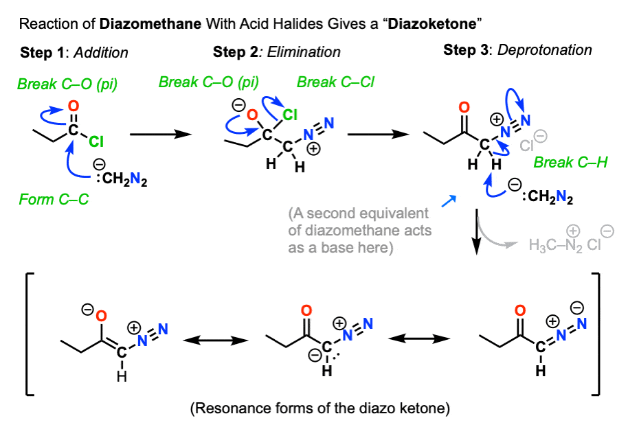 formation of diazoketone from acid halides reaction with diazomethane
