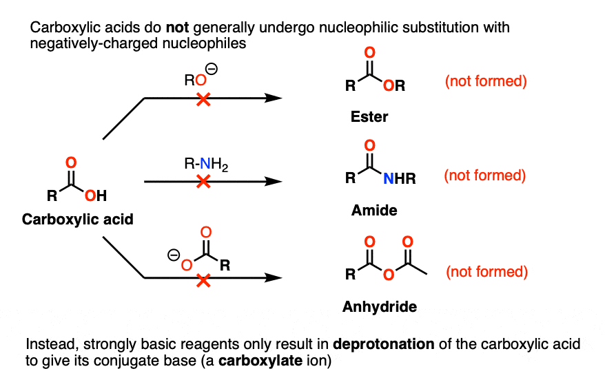 nucleophilic acyl substitution of carboxylic acids fails basic conditions