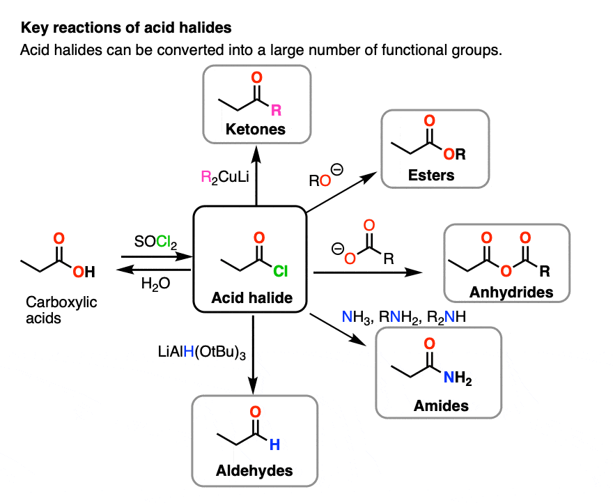 socl2 mechanism