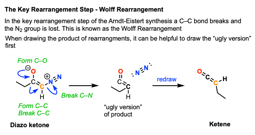 wolff rearrangment step of the arndt eistert synthesis of diazoketone