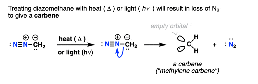 loss of dinitrogen from diazomethane to give methylene carbene