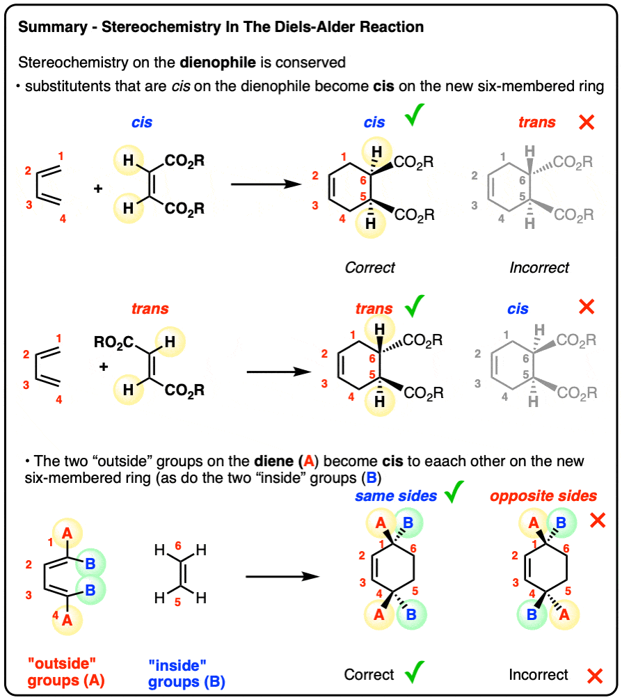 stereochemistry of the diene and dienophile in the diels alder reaction summary