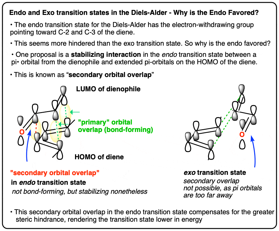 summary-endo transition state in the diels alder reaction