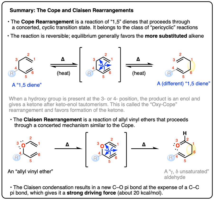 summary of the cope and claisen rearrangement concerted transition state