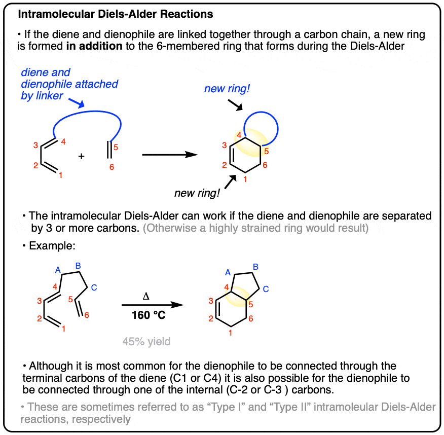 summary of the intramolecular diels alder reaction