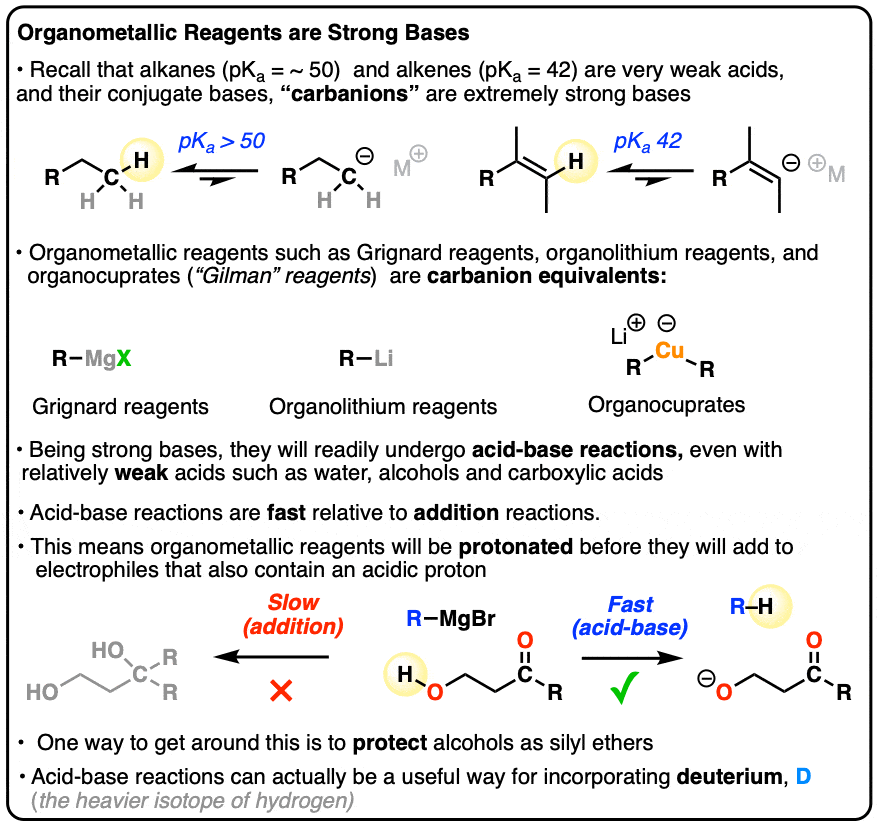 summary-organometallic reagents are strong bases-will react with acidic protons