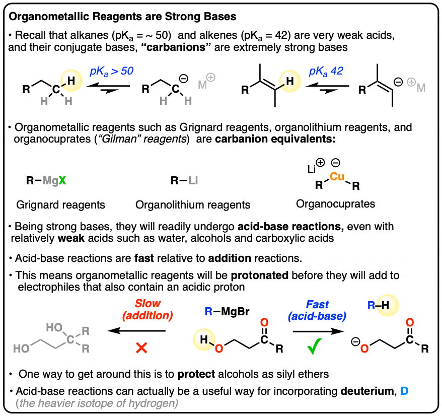 Reactions Of Grignard Reagents – Master Organic Chemistry, 54% OFF