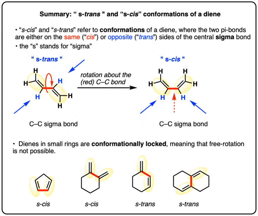 Rotation перевод на русский. CIS meaning. Построение s в CIS. Dienes Chemical properties scheme. Rotation and Translational Symmetry.