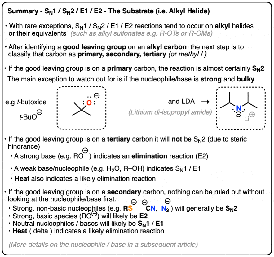 summary- sn1 sn2 e1 e2 - substrate primary secondary tertiary
