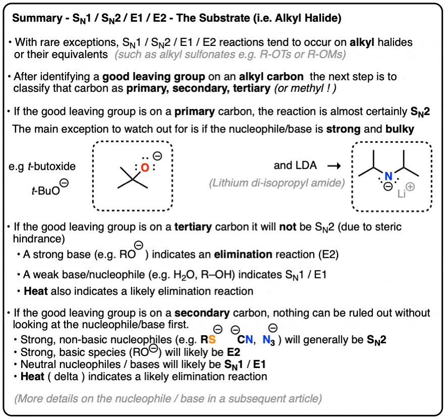 rank the relative rates of the following alkyl halides in an sn1 reaction