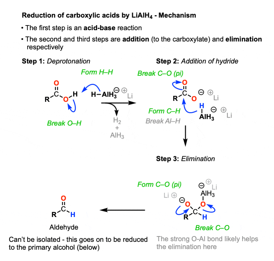 mechanism for the reduction of carboxylic acids lithium aluminum hydride lialh4