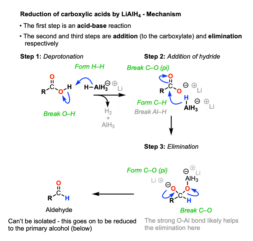 lialh4-mechanism