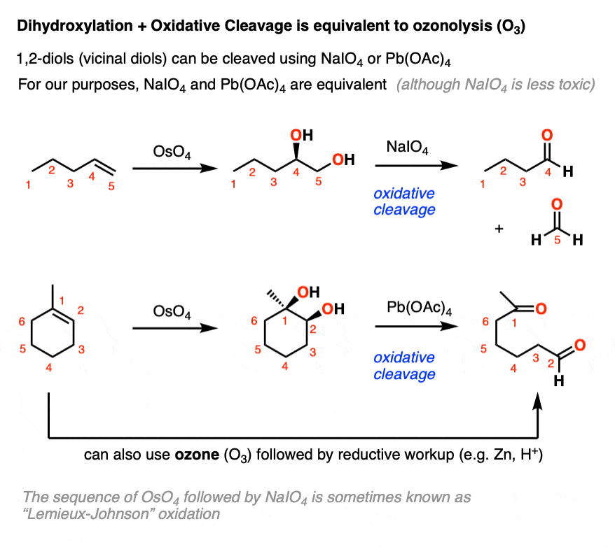 -treatment of alkenes with OsO4 followed by NaIO4 is the functional equivalent of ozonolysis - lemieux johnson