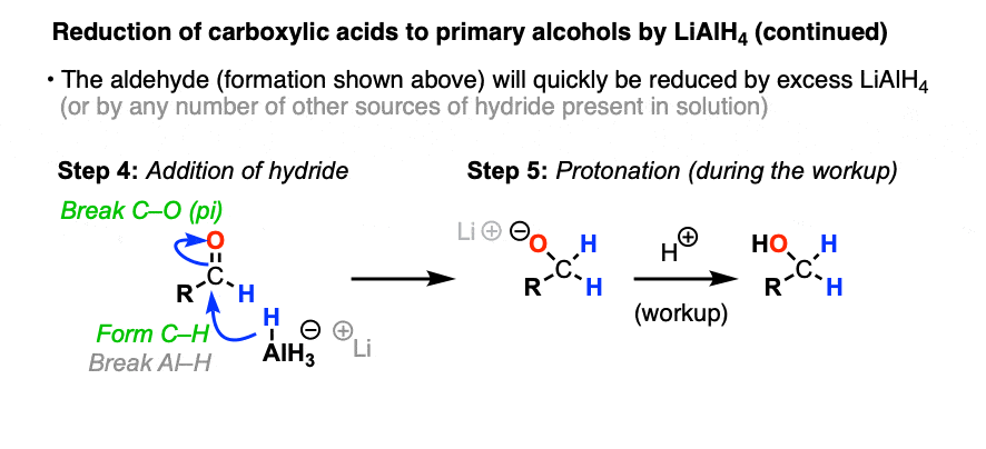 mechanism for reduction of aldehyde to primary alcohol by lithium aluminum hydride