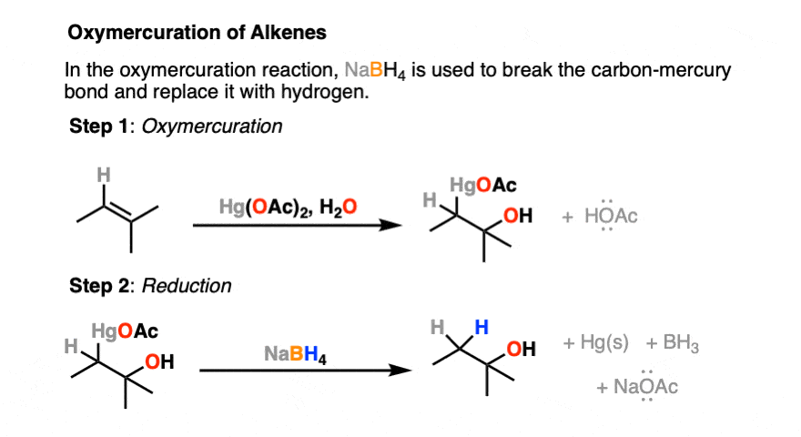 nabh4 mechanism