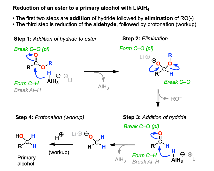 mechanism for the reduction of esters to primary alcohols by lithium aluminum hydride lialh4