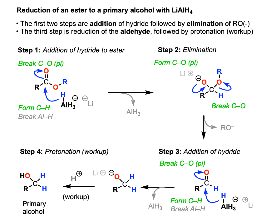 Lithium Aluminum Hydride Lialh4 For Reduction Of Carboxylic Acid Derivatives Master Organic 1614