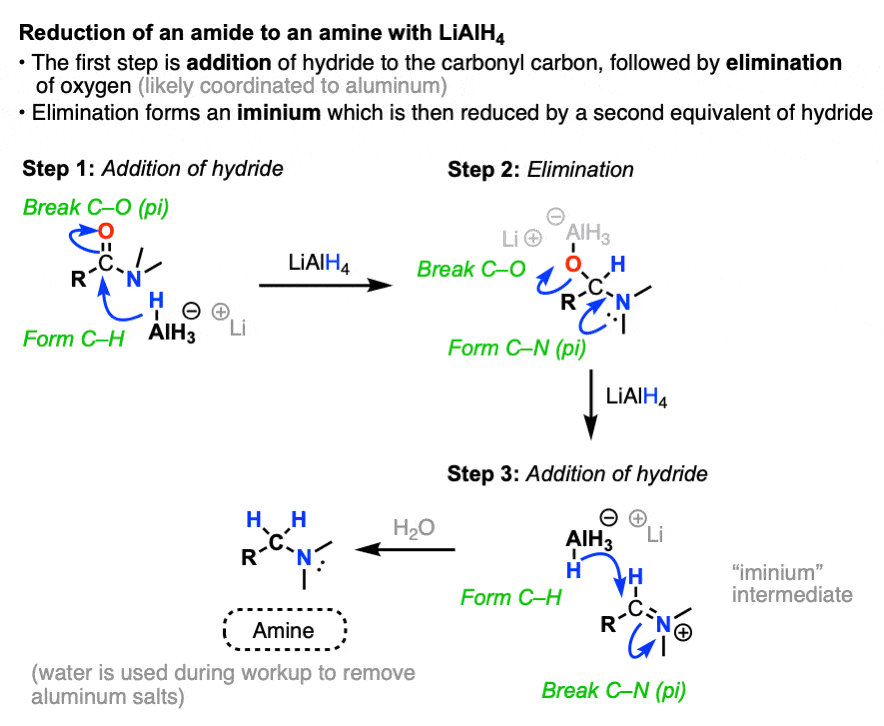 mechanism for the reduction of amides to amines by lithium aluminum hydride lialh4