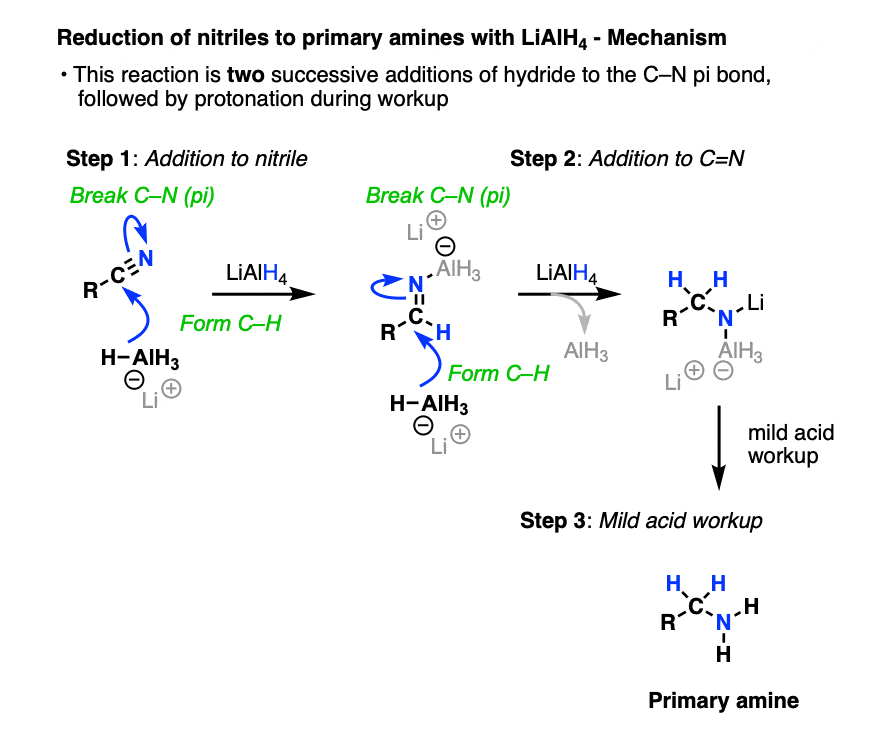 mechanism for the reduction of nitriles to primary amines by lithium aluminum hydride lialh4