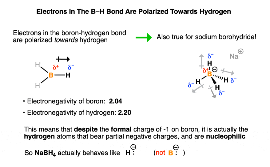 nabh4 mechanism