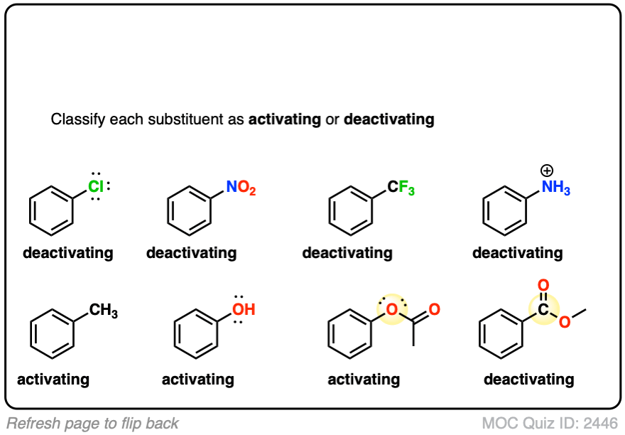 Catalysts | Free Full-Text | Advances in Catalytic C–F Bond Activation  and Transformation of Aromatic Fluorides