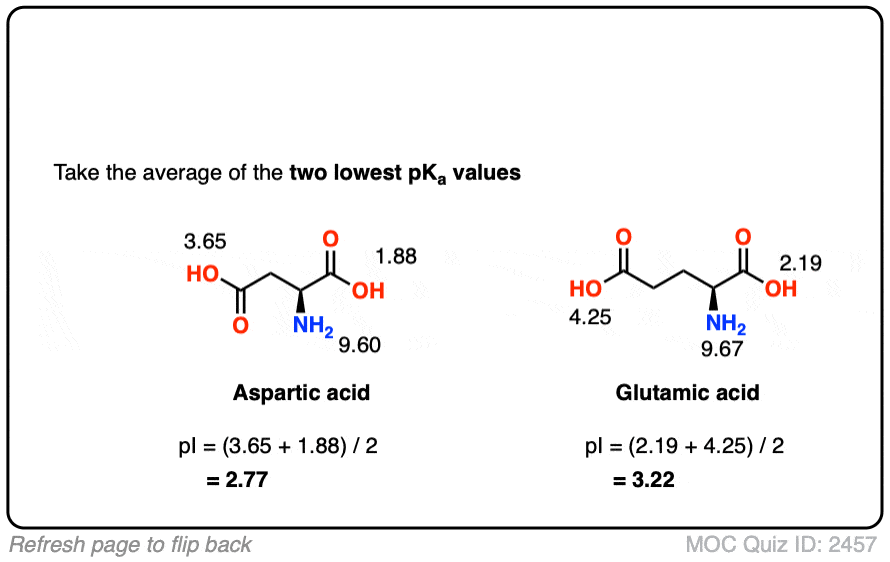 Isoelectric Points of Amino Acids (and How To Calculate Them) Master Organic Chemistry