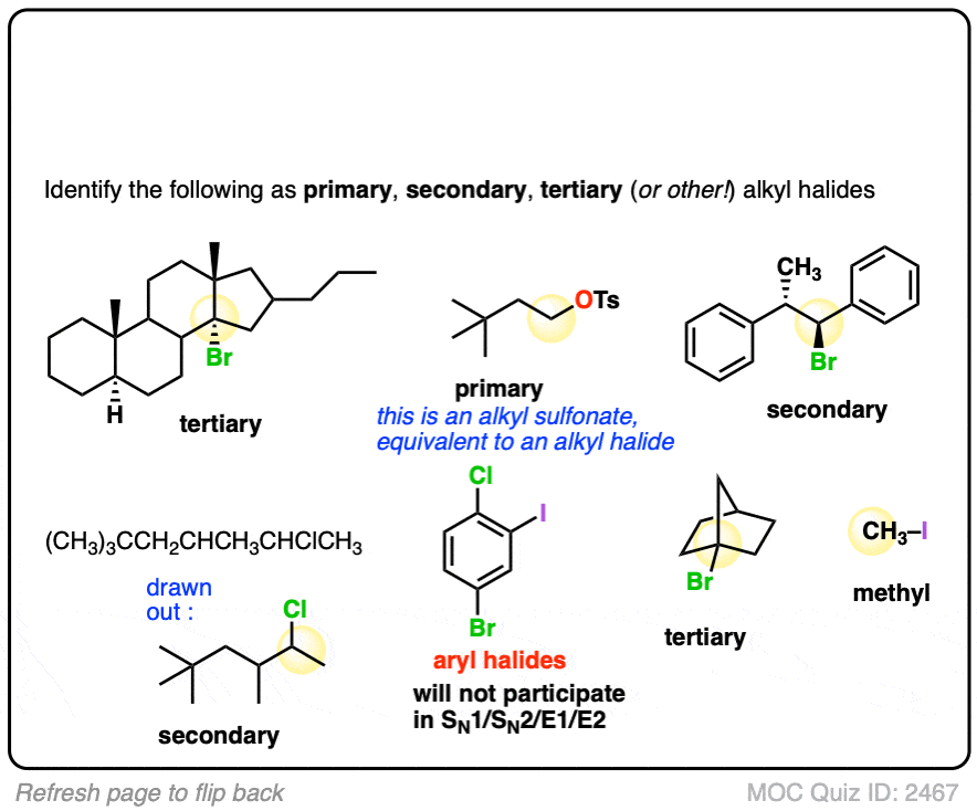 Deciding SN1/SN2/E1/E2 (1) - The Substrate – Master Organic Chemistry