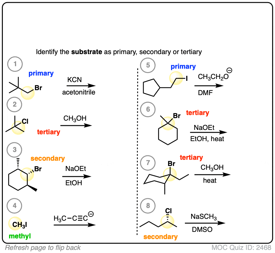 Deciding SN1/SN2/E1/E2 (1) - The Substrate – Master Organic Chemistry