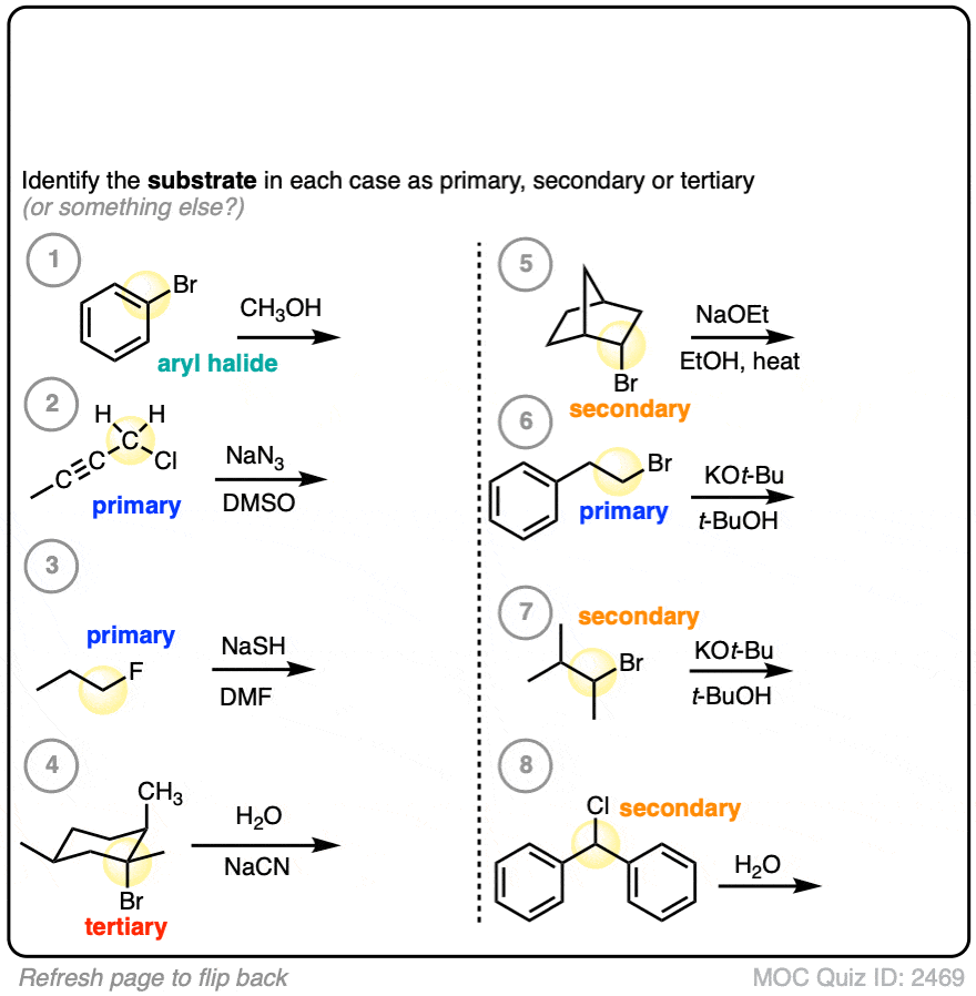 rank the relative rates of the following alkyl halides in an sn1 reaction