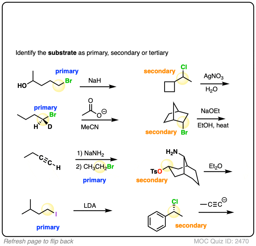 Deciding SN1/SN2/E1/E2 (1) - The Substrate – Master Organic Chemistry