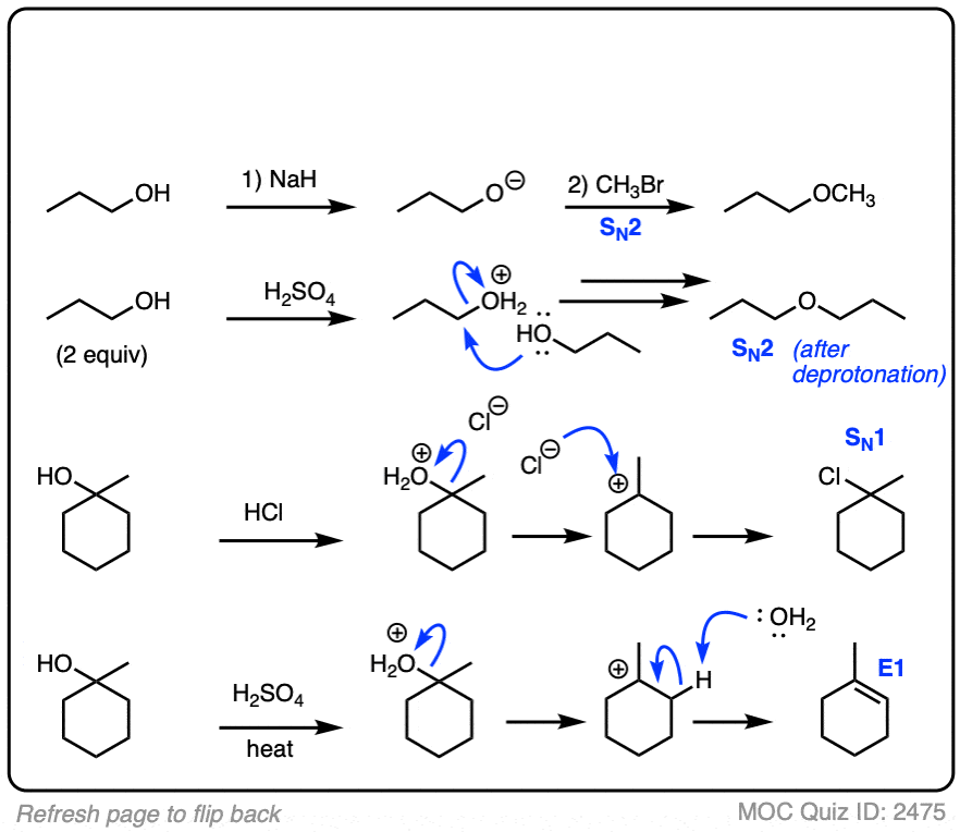 Deciding SN1/SN2/E1/E2 (1) - The Substrate – Master Organic Chemistry