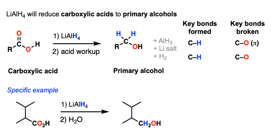 LiAlH4 lithium aluminum hydride will reduce carboxylic acids to primary alcohols