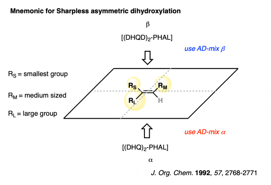 Mnemonic for sharpless asymmetric dihydroxylation reaction alpha and beta AD mix