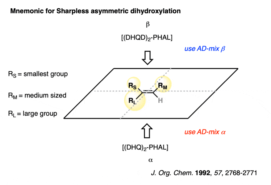 Oso4 Nahso3 Reaction