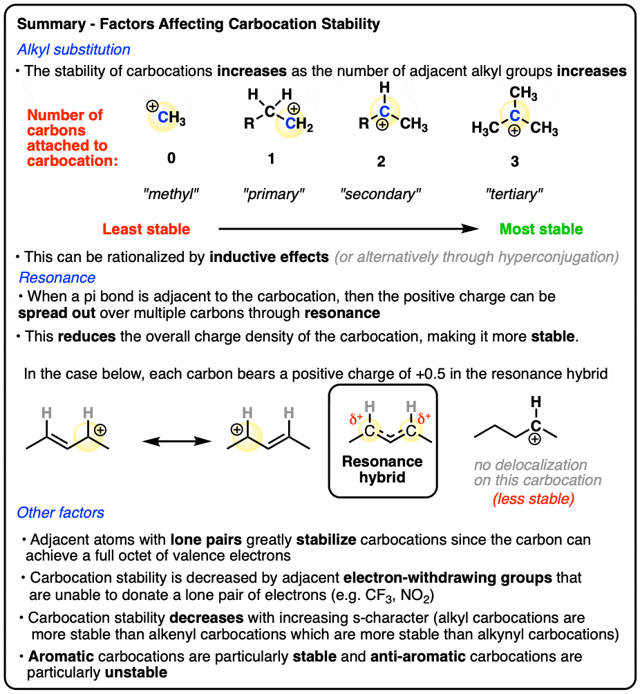 Three-Factor Solution for the 96 Personality Characteristics Rated