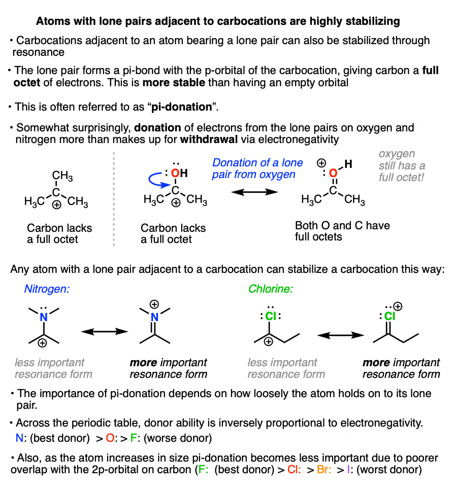 stabilization of carbocations due to donation from adjacent lone pairs