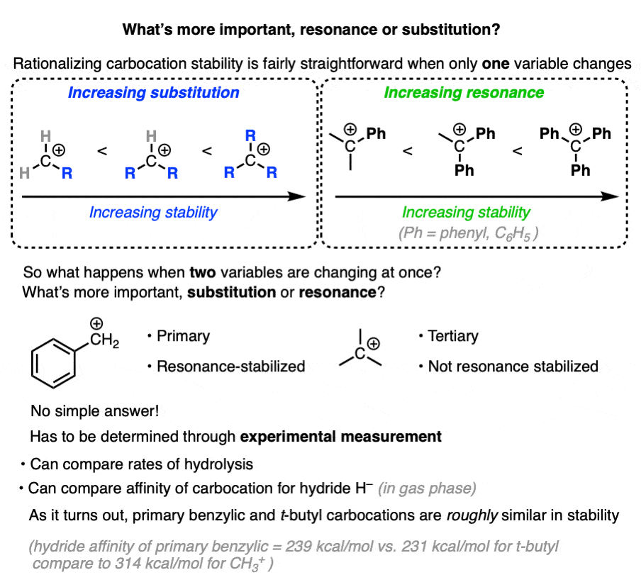 3 Factors That Stabilize Carbocations